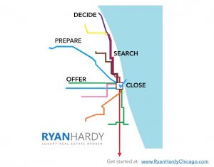 Buyers guide chicago